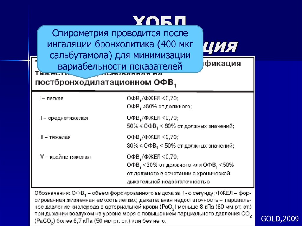 Спирометрия с бронхолитиком подготовка. ХОБЛ показатели спирометрии. Спирометрия при ХОБЛ показатели. ХОБЛ спирометрия классификация. Спирометрия при хроническом бронхите показатели.