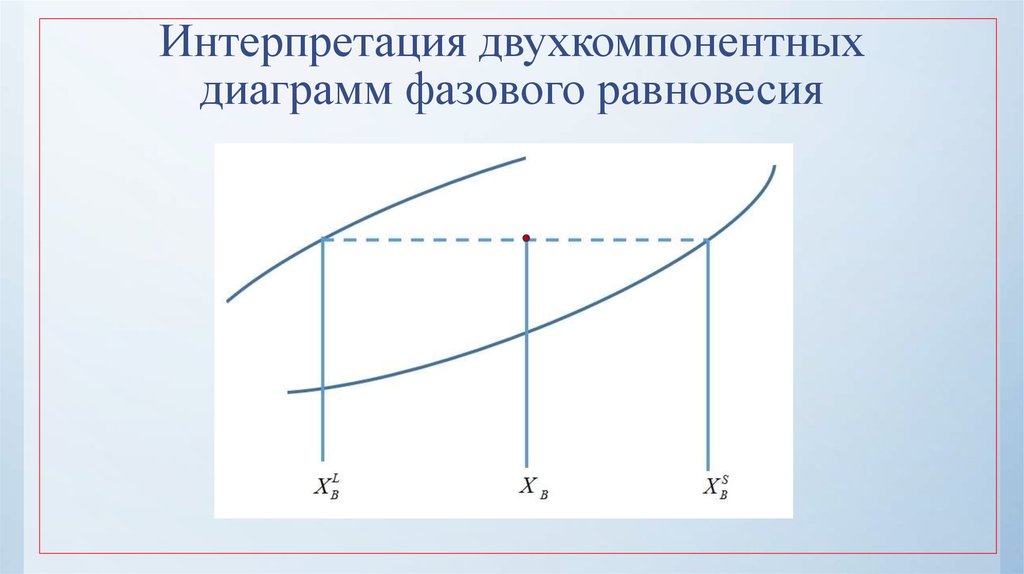 Диаграммы фазовых равновесий