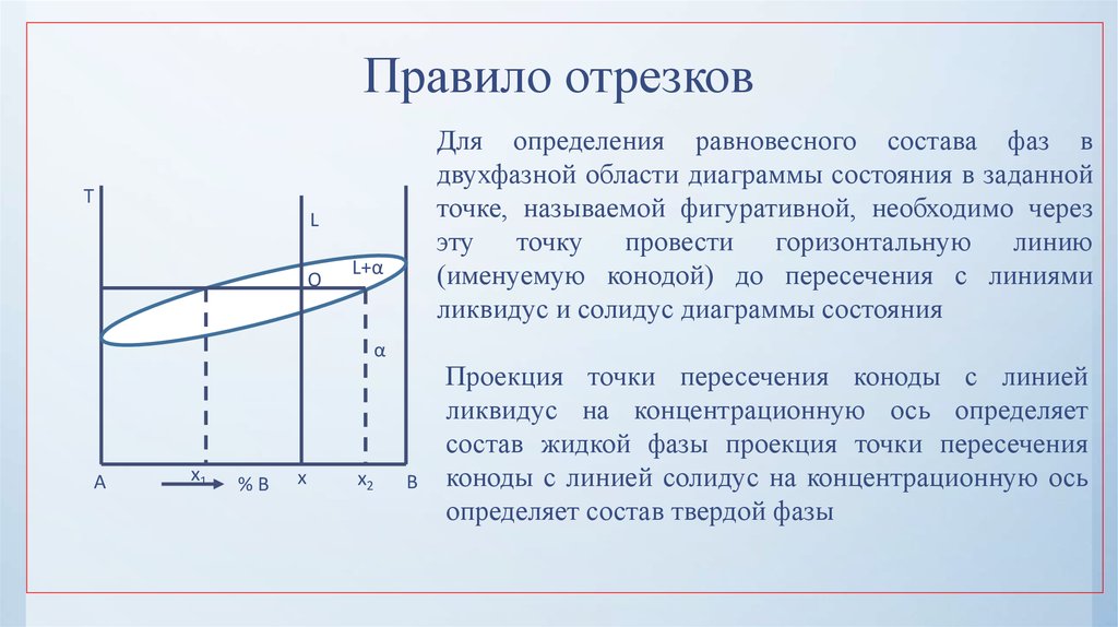 Определение с помощью диаграмм количественного и качественного состава фаз