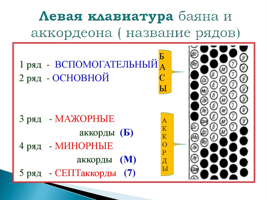 Аккорды на баяне схема