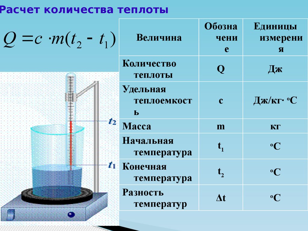 Расчет энергии воды