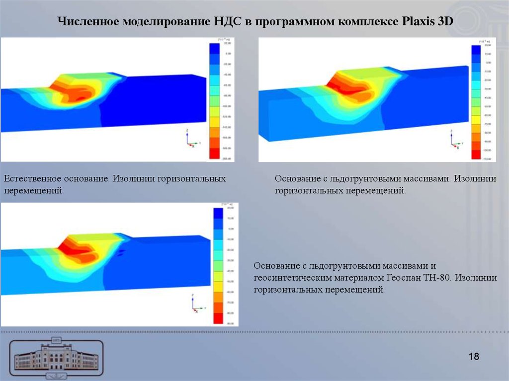 Результате горизонтальных движений