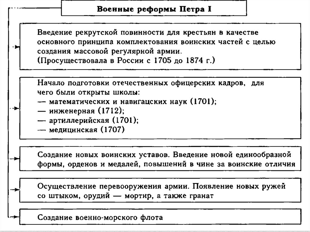 Изменения в семейном праве в годы великой отечественной войны схема