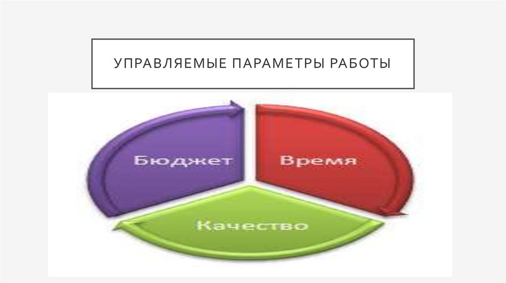 Контролируемые параметры. Управляемые параметры. Параметр вакансии. Выбор контролируемых параметров. Контролируемые параметры рисунок на белом фоне.