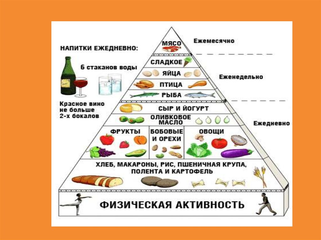 Таблица питания людей. Правильное рациональное питание. Рацион здорового человека. Нормы рационального питания человека. Рациональное питание спортсменов.