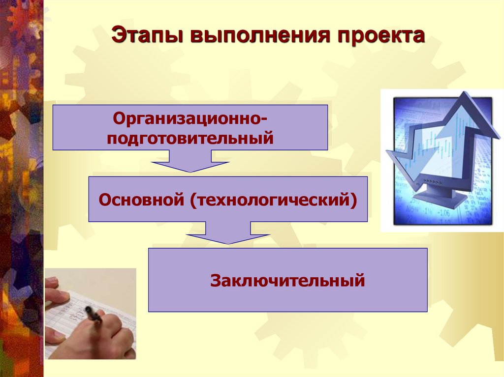 Какой этап отсутствует в творческом проекте ответы