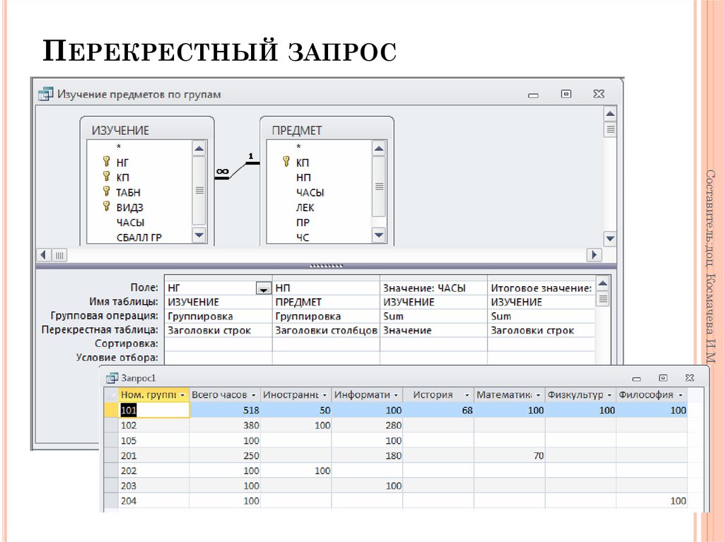 Перекрестный. Перекрестный запрос в access. Перекрёстный запрос access 2007. Перекрёстные запрос в аксессе. Типы перекрестных запросов в access.