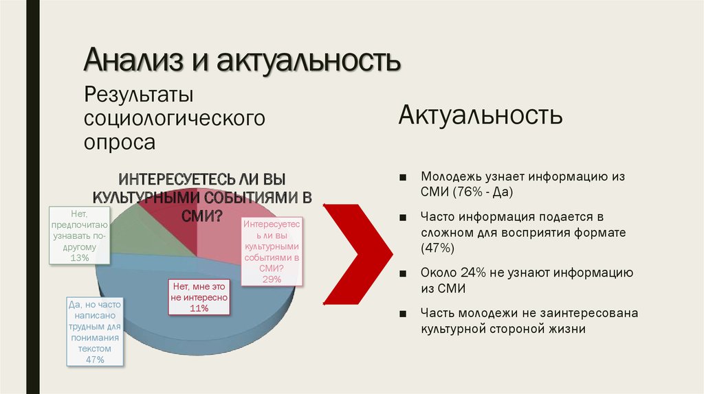 Анализ актуального. Актуальность анализа. Актуальность анализирование. Актуальность финансового анализа. Актуальность анализа финансового состояния.