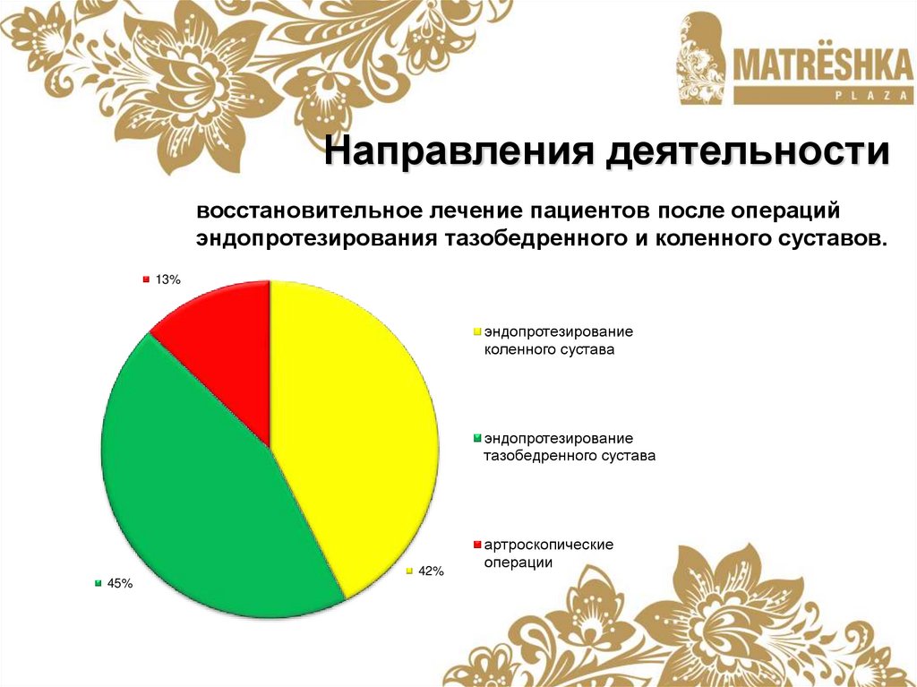Направления деятельности