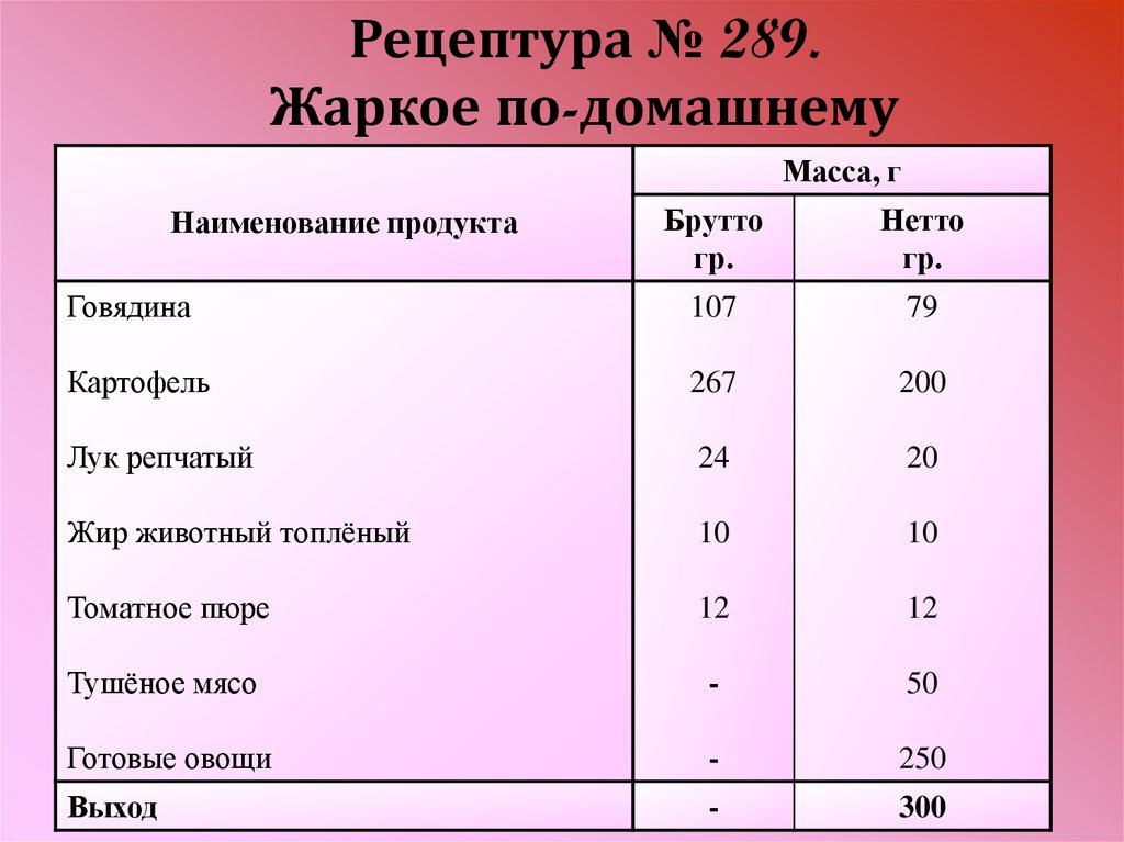 Технологическая карта жаркое по домашнему с мясом