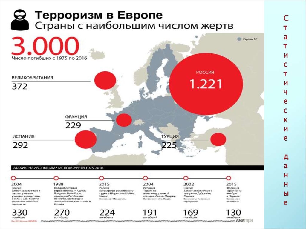 Проблема терроризма. Проблема международного терроризма. Международный терроризм. Глобальная проблема международного терроризма. Международный терроризм в современном мире.