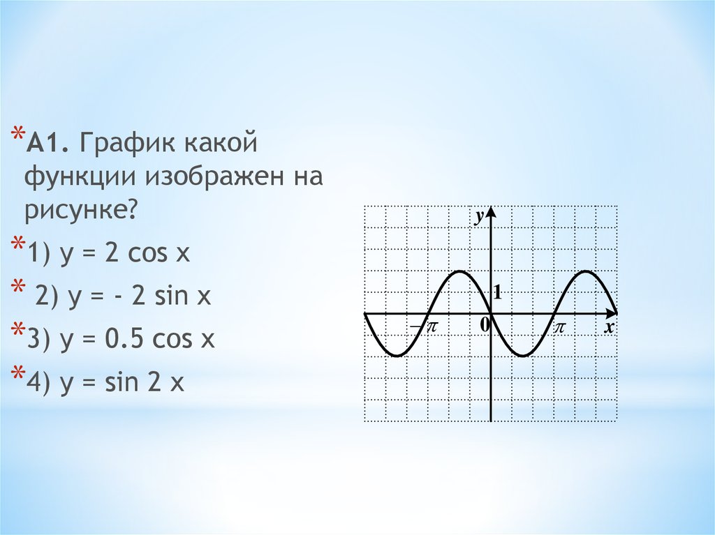 F x 2x 3 sinx. График какой функции изображен на рисунке. График, какой функции, изображён на картинке?. График функции sin x. Функции sin x cos x.