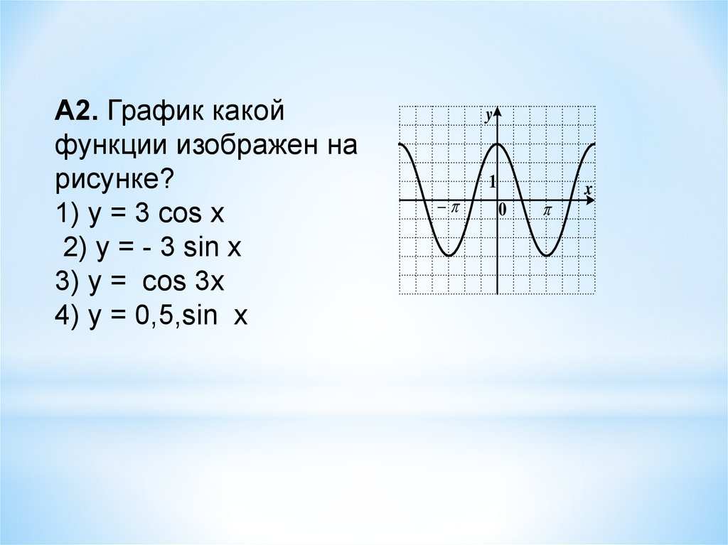 У 5 какая функция. График какой функции изображен на рисунке. График какой функции изображён на рисунке тригонометрия. График функции cos3x. График какой функции изображен на рисунке? Y=cos x.