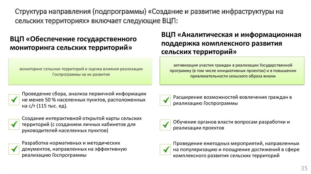 Комплексное развитие территории. Программа развития сельских территорий. Госпрограмма комплексное развитие сельских территорий. Комплексное развитие территорий этапы. Проблемы развития сельских территорий.