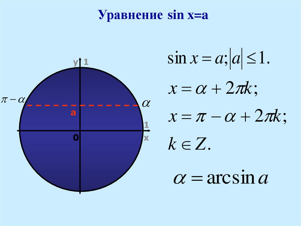 Уравнение sin x a презентация 10 класс