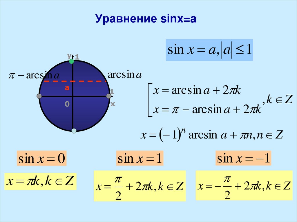 Уравнение sinx a презентация 10 класс алимов