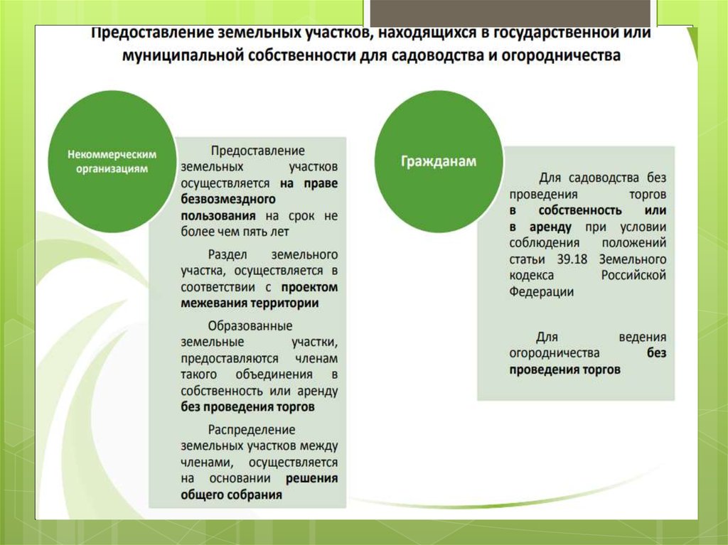 Государственная и муниципальная собственность на земельные участки. Выделение земельного участка. Выделение земельного участка из муниципальной собственности. Земельные участки предоставляются гражданам. Земли находящиеся в государственной или муниципальной собственности.