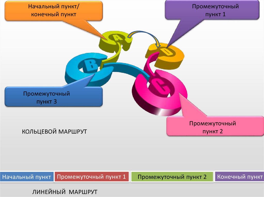 Какой конечный пункт. Конечный пункт. Конечный пункт маршрута. Начальный пункт пути. Конечный пункт картинки.