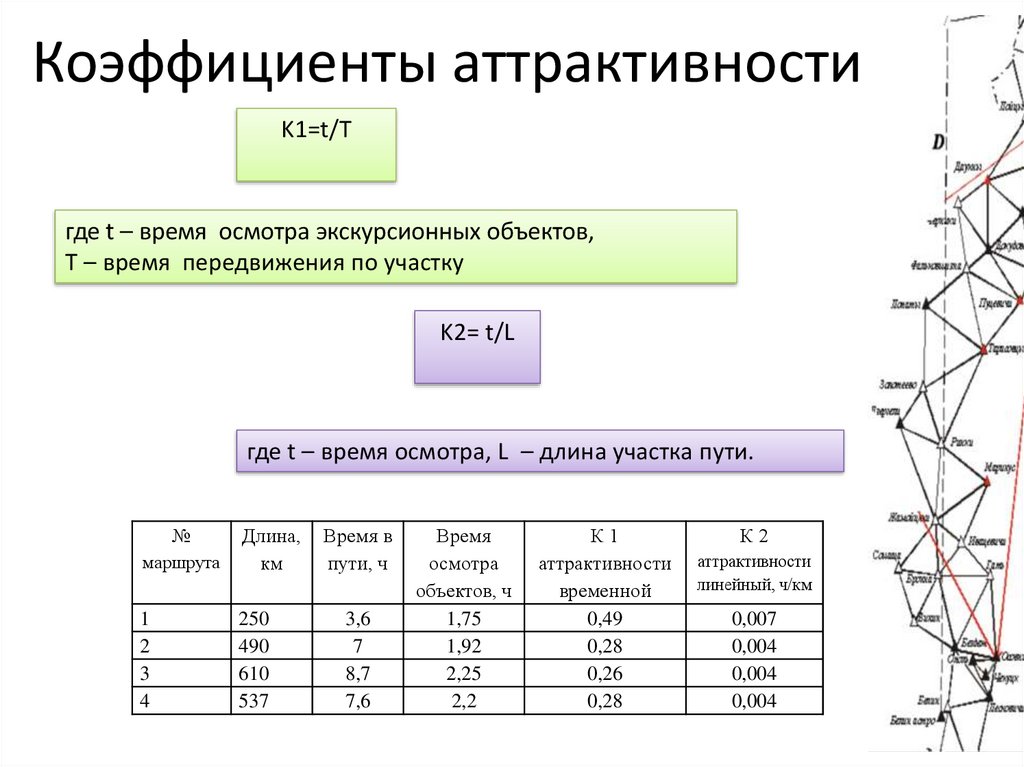 Коэффициенты аттрактивности