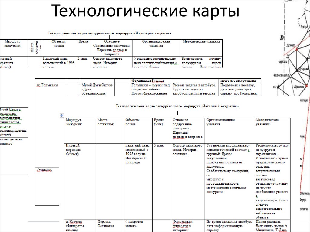 Технологические карты