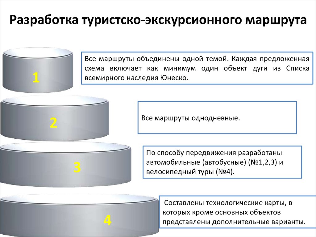 Разработка туристско-экскурсионного маршрута