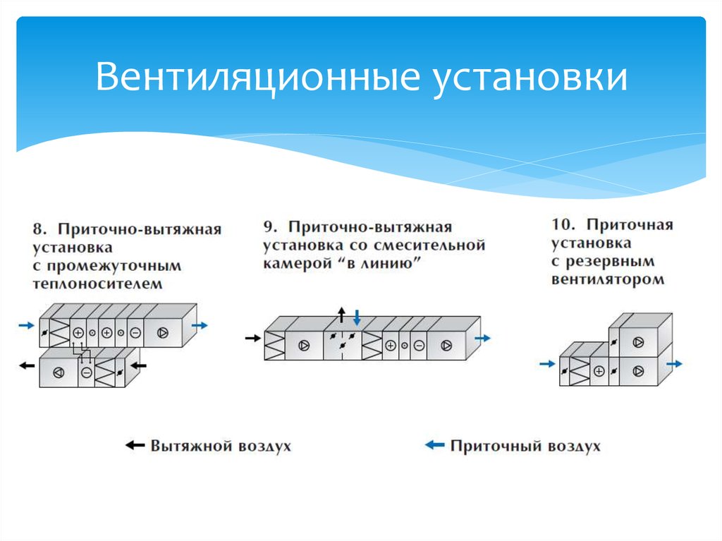 Презентация на тему вентиляция