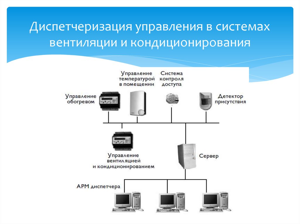 Структурная схема вентиляции