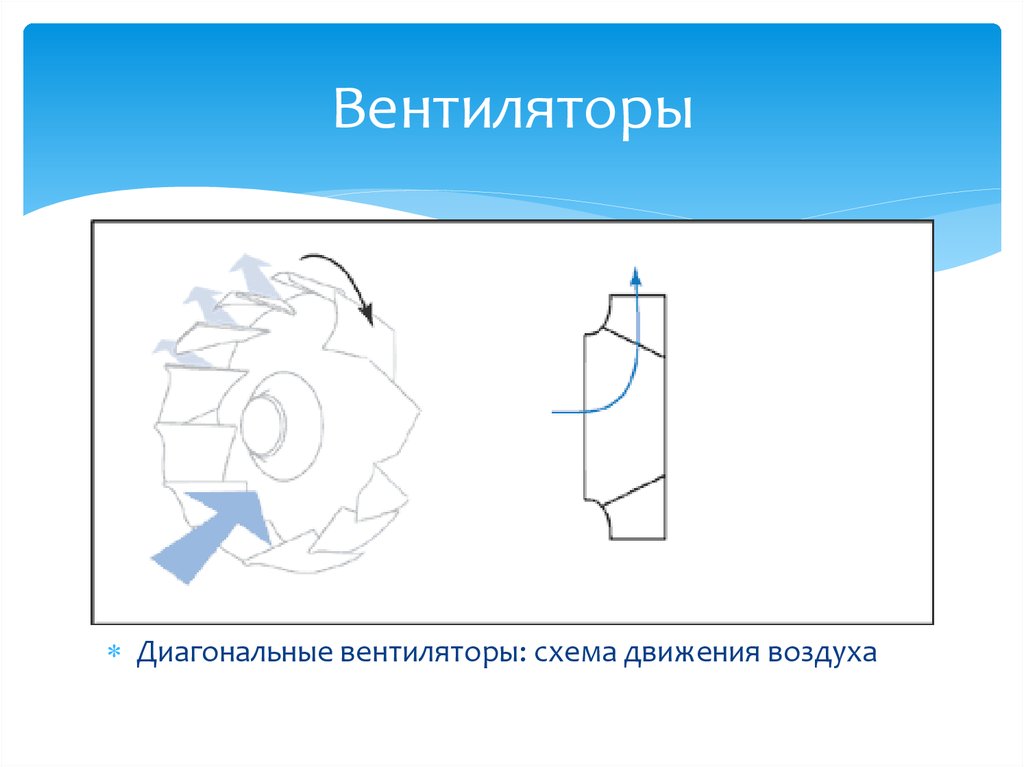 Схема движения воздуха