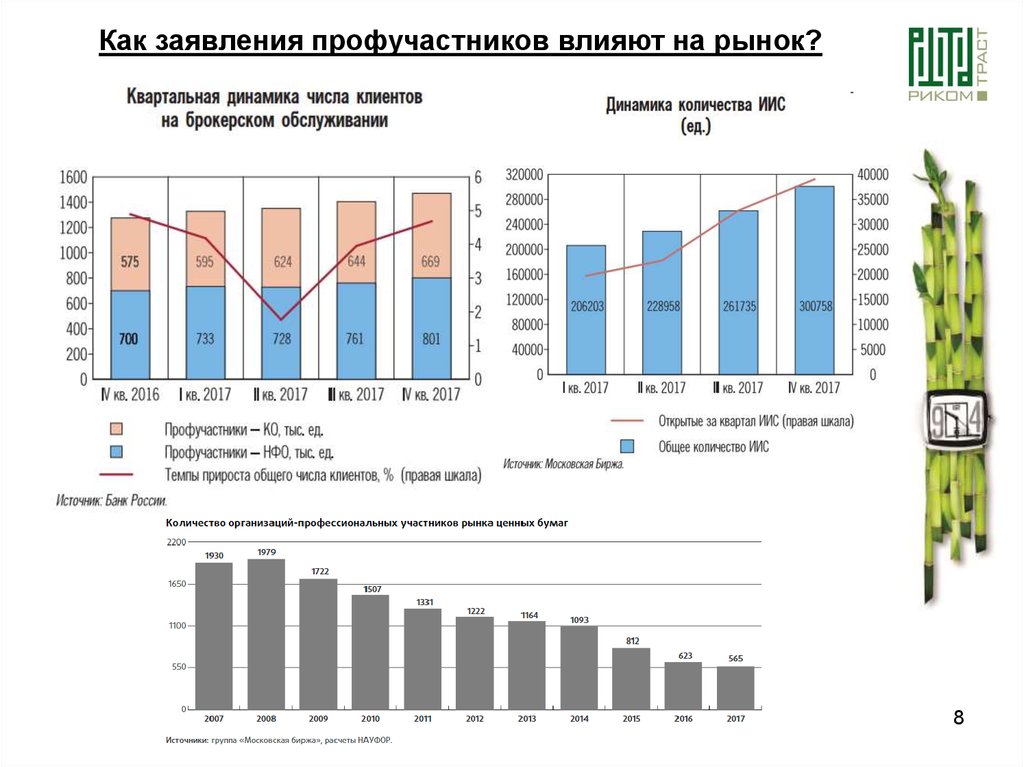 Как заявления профучастников влияют на рынок?