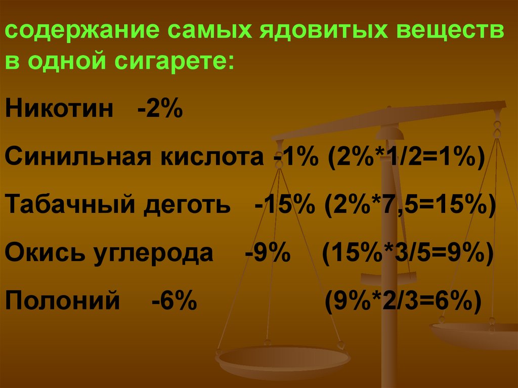 Исследовательский проект жить или курить