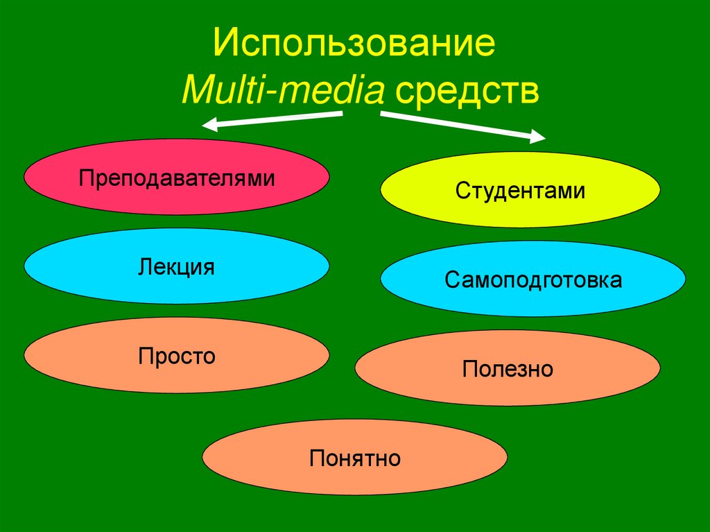 Использование т