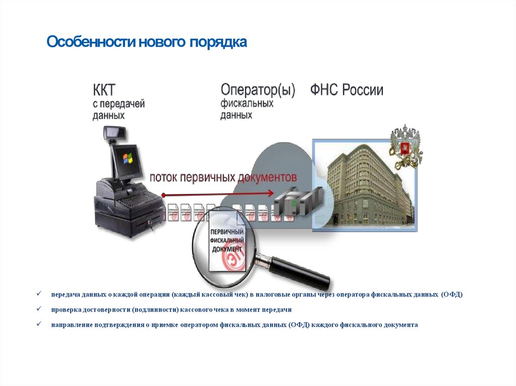 Достоверность передачи информации. Дионис в сети передачи данных. Устройство для набора и передачи текста через оператора. Flexotron solo+проверка подлинности.