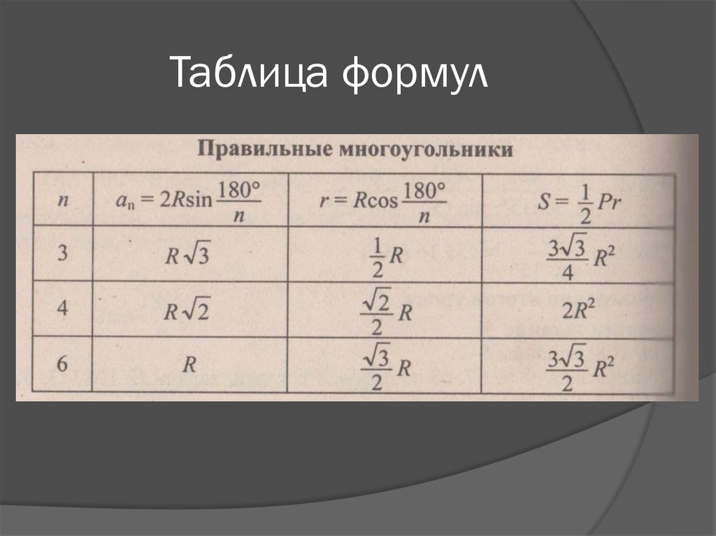 Правильная таблица. Формулы правильных многоугольников таблица. Правильные многоугольники формулы. Равмулы правильных многоугольников. Формулы правильных многоугольников 9 класс.