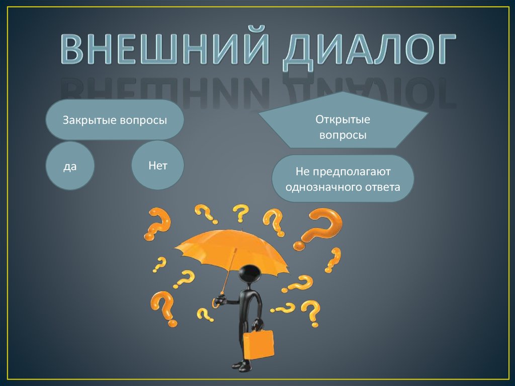 Внешний вопрос. Вопросы внешнего диалога. Типы внешнего диалога. Вопросы диалога бывают. Вопросы внешнего диалога бывают какие.