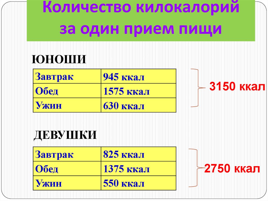 Сколько раз бывают. Калорийность завтрака обеда и ужина норма. Количество калорий на завтрак. Сколько калорий нужно на завтрак. Калораж завтрака обеда и ужина.