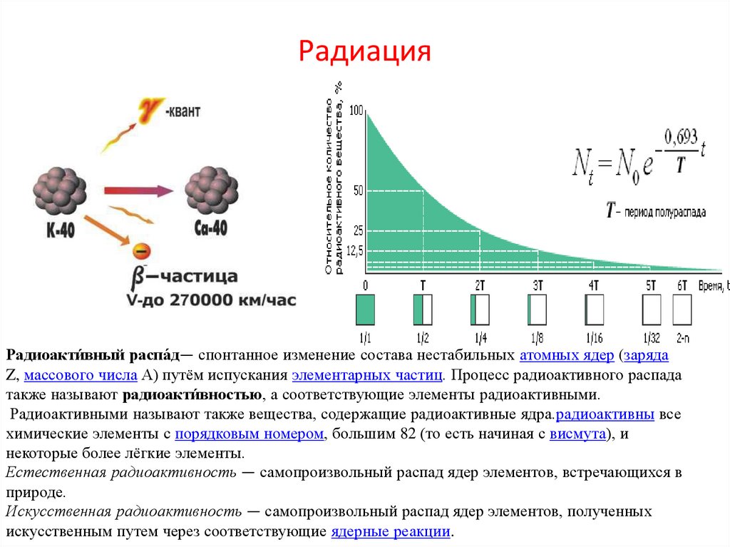 Виды радиоактивного распада схема