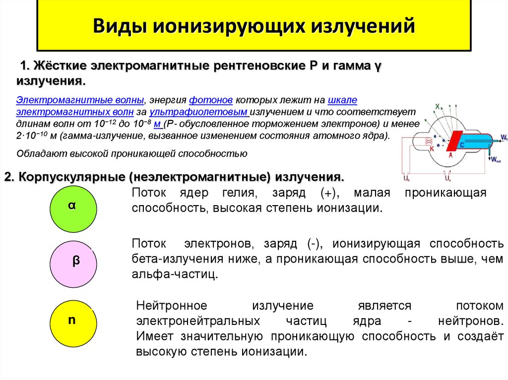 Какое излучение ионизирующее