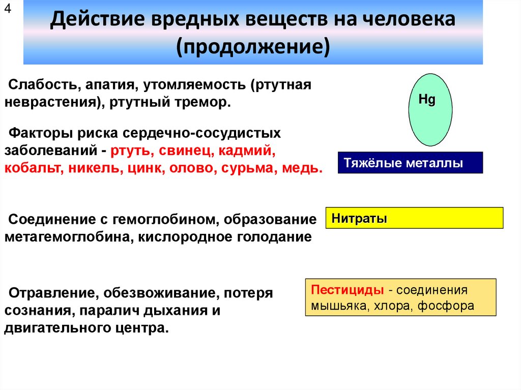 Действие веществ на организм