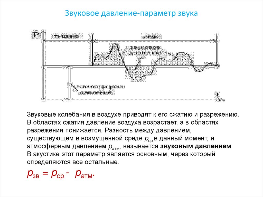 Основные параметры шума