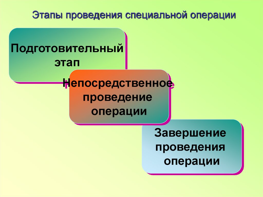 Орган управления специальной операцией