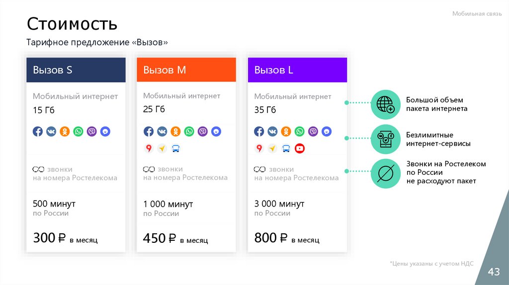 Номер телефона ростовского ростелекома. Ростелеком офис Ростов. Ростелеком в Ростове адрес. Ростелеком Ростов-на-Дону  10 линия. Ростелеком Ростов-на-Дону телефон.