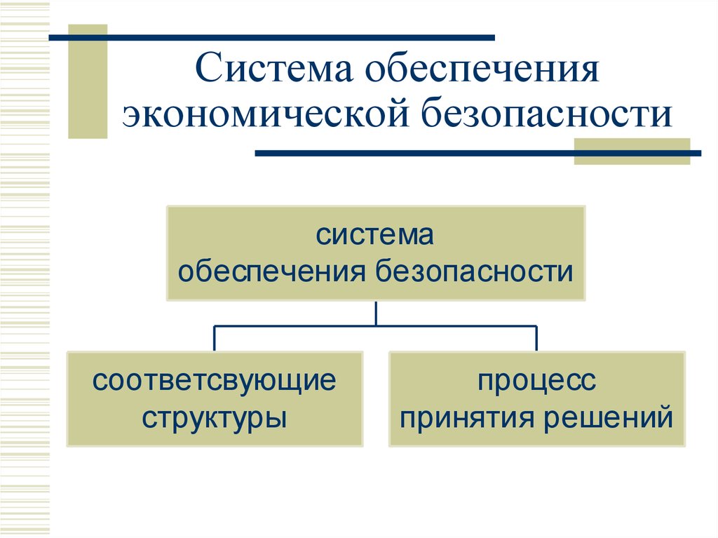 Обеспечение экономической безопасности презентация