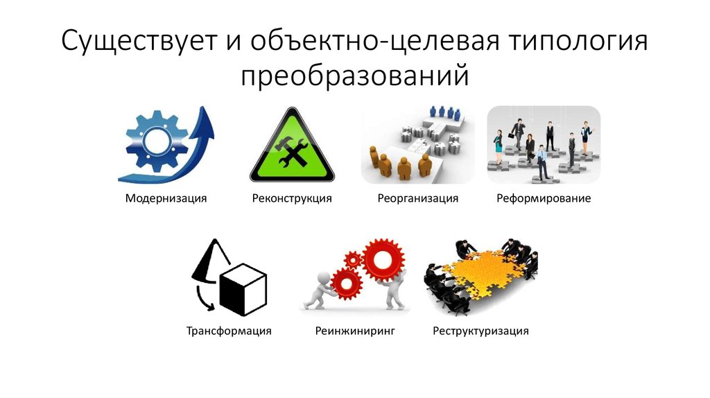 Типология потребителей презентация