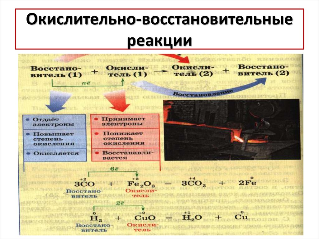 Презентация химия окислительно восстановительные реакции