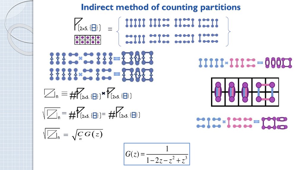 Indirect method of counting partitions