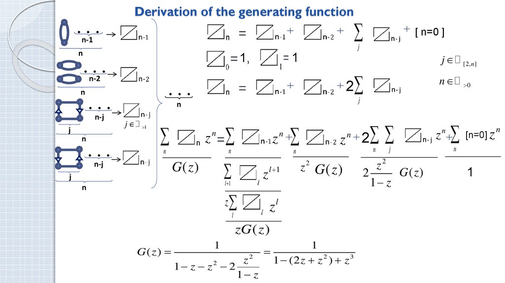 Derivation of the generating function