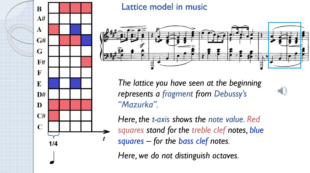 Lattice model in music