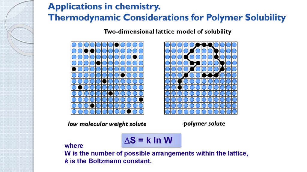 Applications in chemistry. Thermodynamic Considerations for Polymer Solubility
