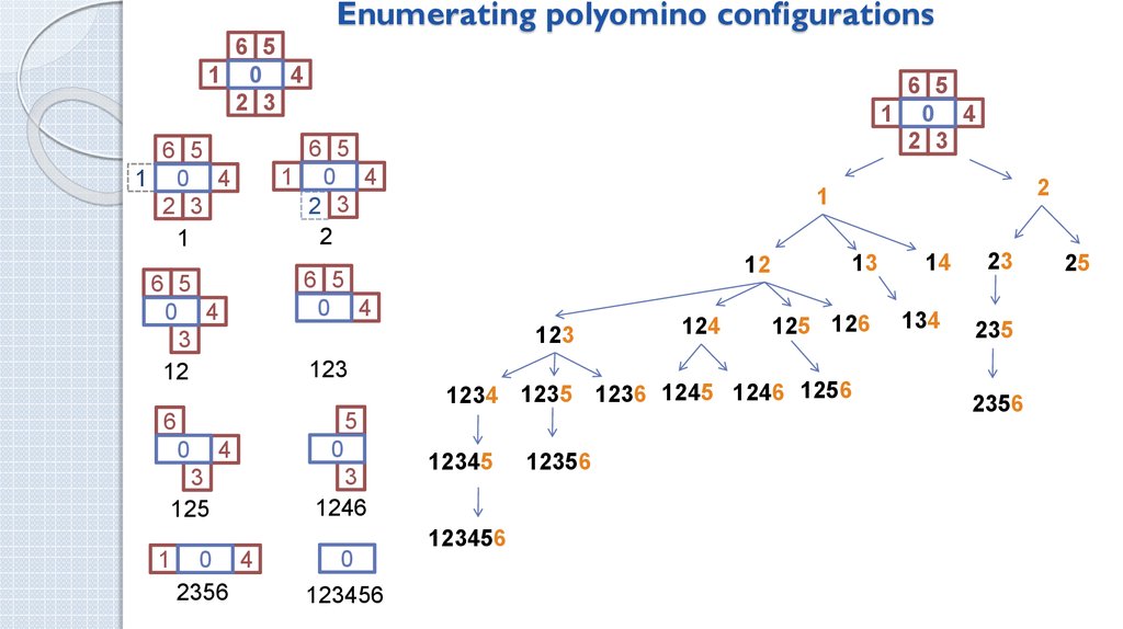 Enumerating polyomino configurations