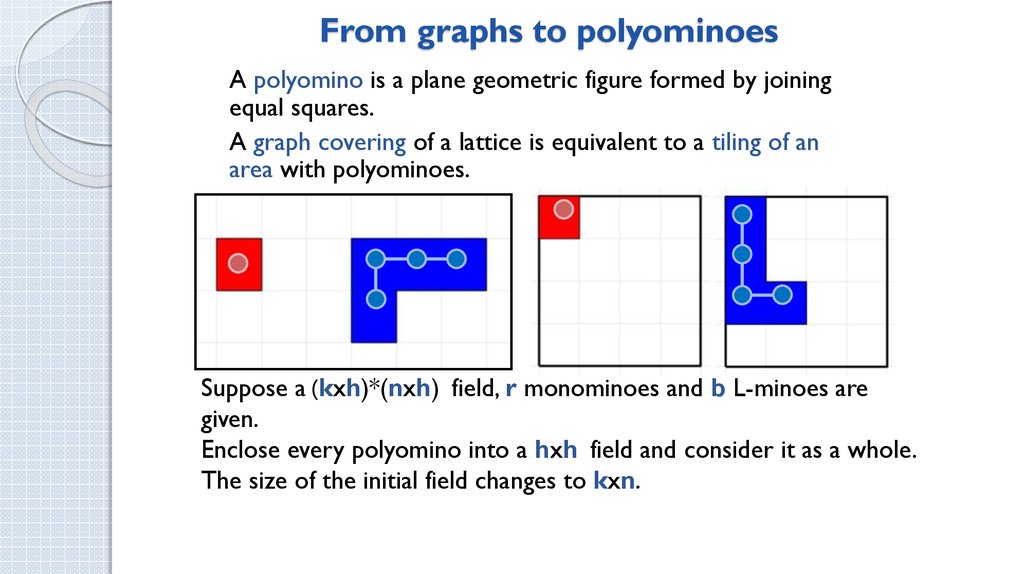 From graphs to polyominoes
